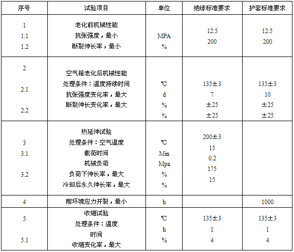 絕緣、護套的機械物理性能試驗要求